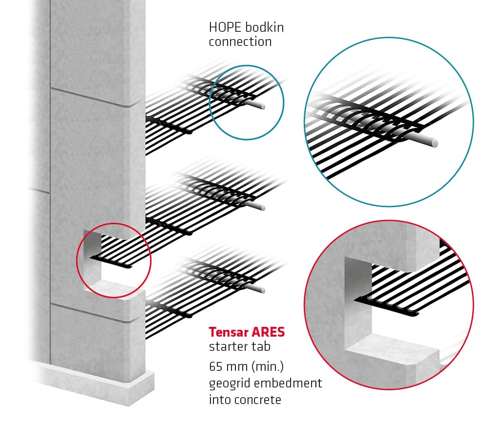 What are the different types of retaining wall?